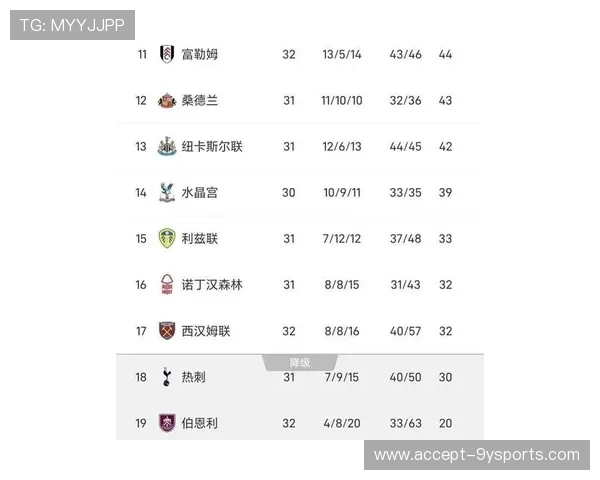 英超最新战报：豪门球队激战积分榜形势紧张