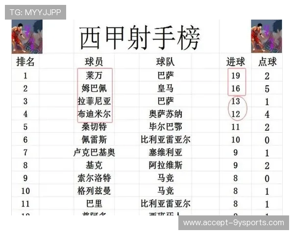 西甲最新战报：皇马巴萨迎关键对决积分争夺激烈